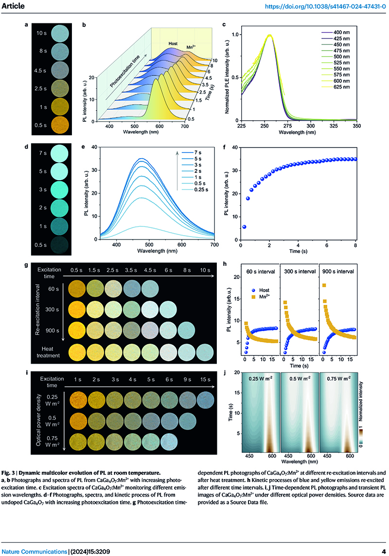 Dynamic multicolor emissions of multimodal phosphors by Mn2+ trace doping in self-activated CaGa4O7-4.jpg