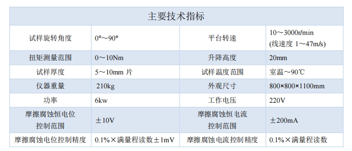 技術(shù)指標(biāo)最新.png